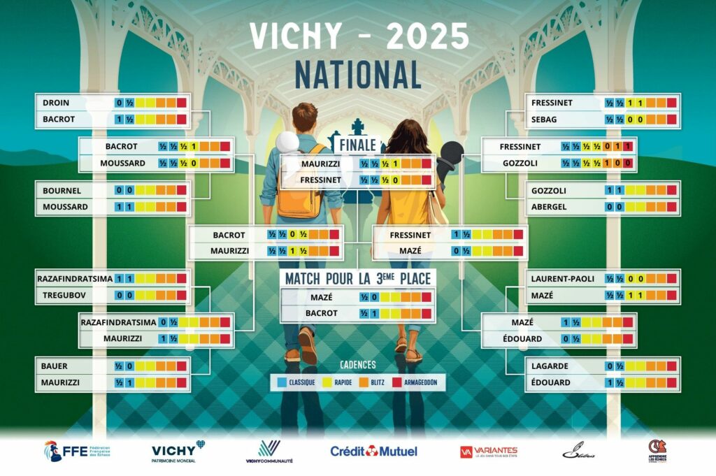 French Chess Championship 2025