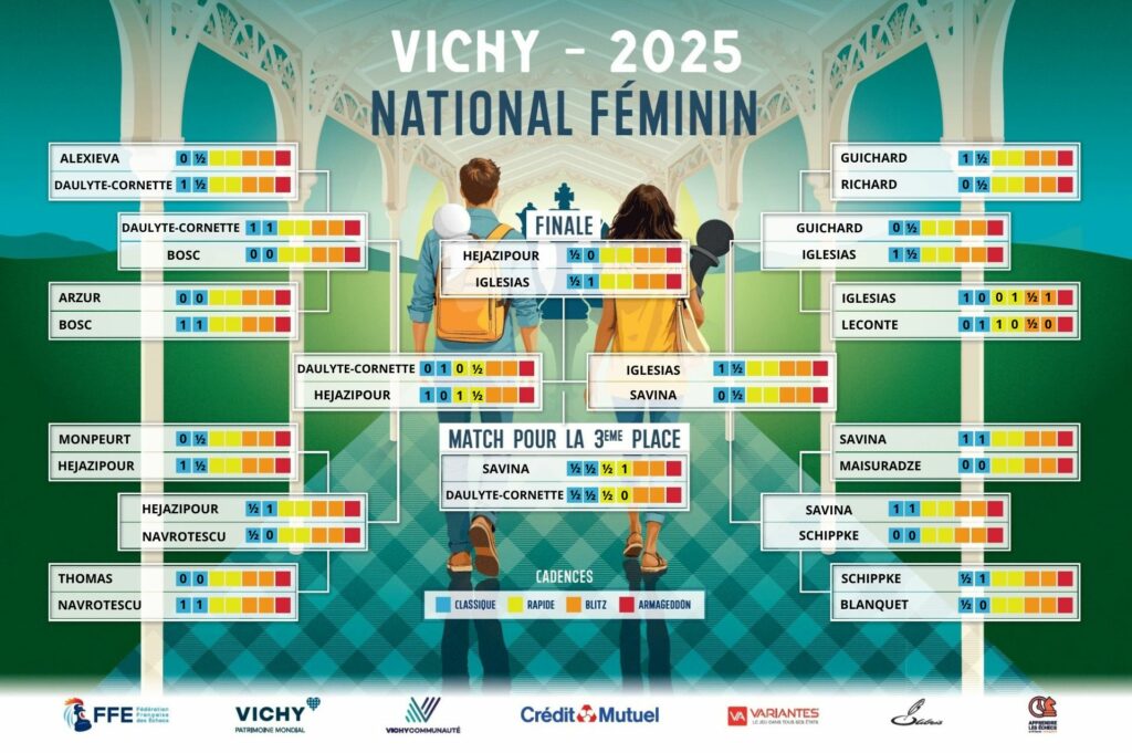 French Chess Championship 2025