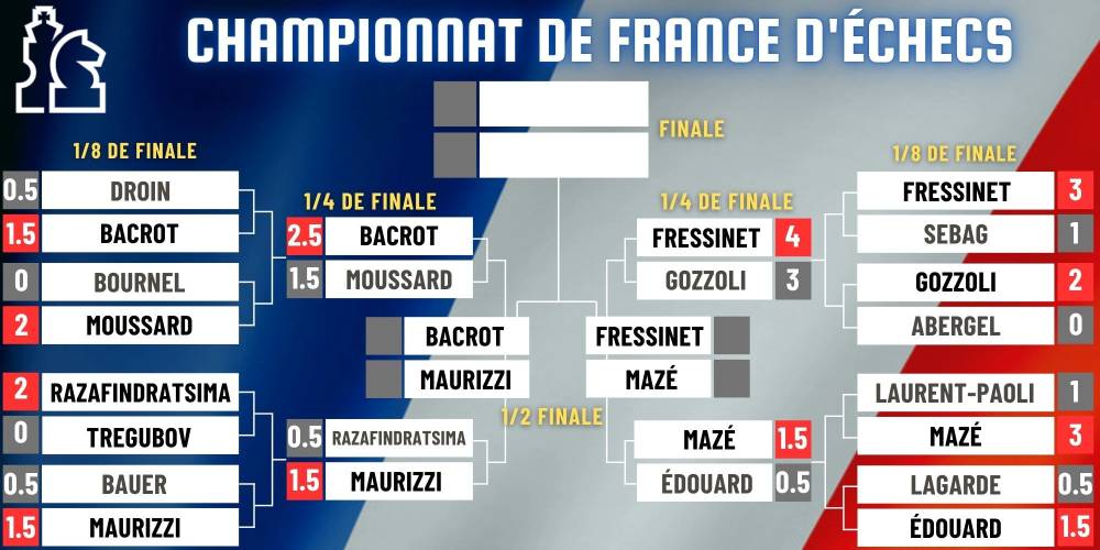 French Chess Championship 2025