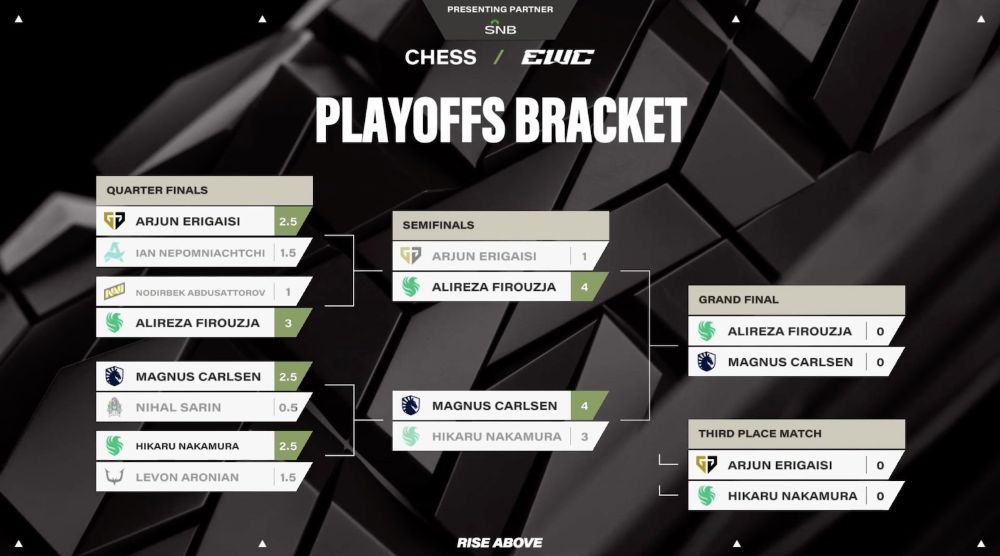 Esports World Cup 2025