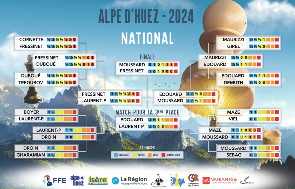 French Chess Championship 2024