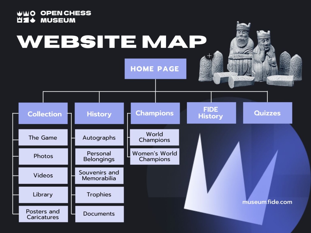 FIDE Open Chess Museum