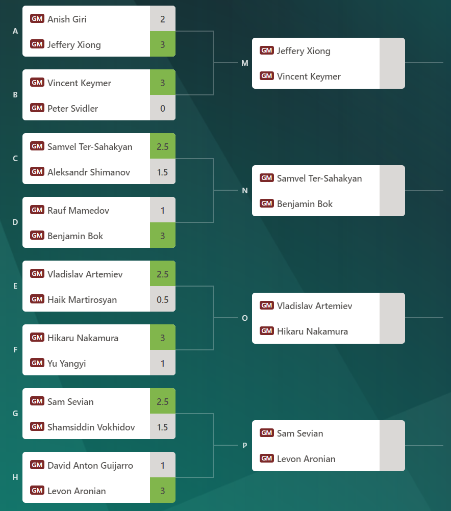 Chessable Masters 2024