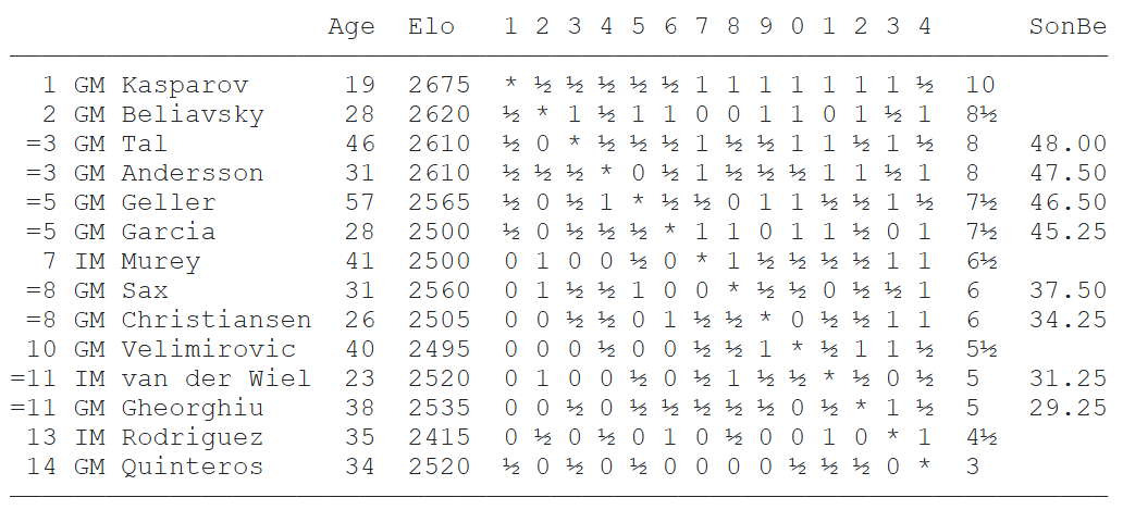 Moscow Interzonal 1982